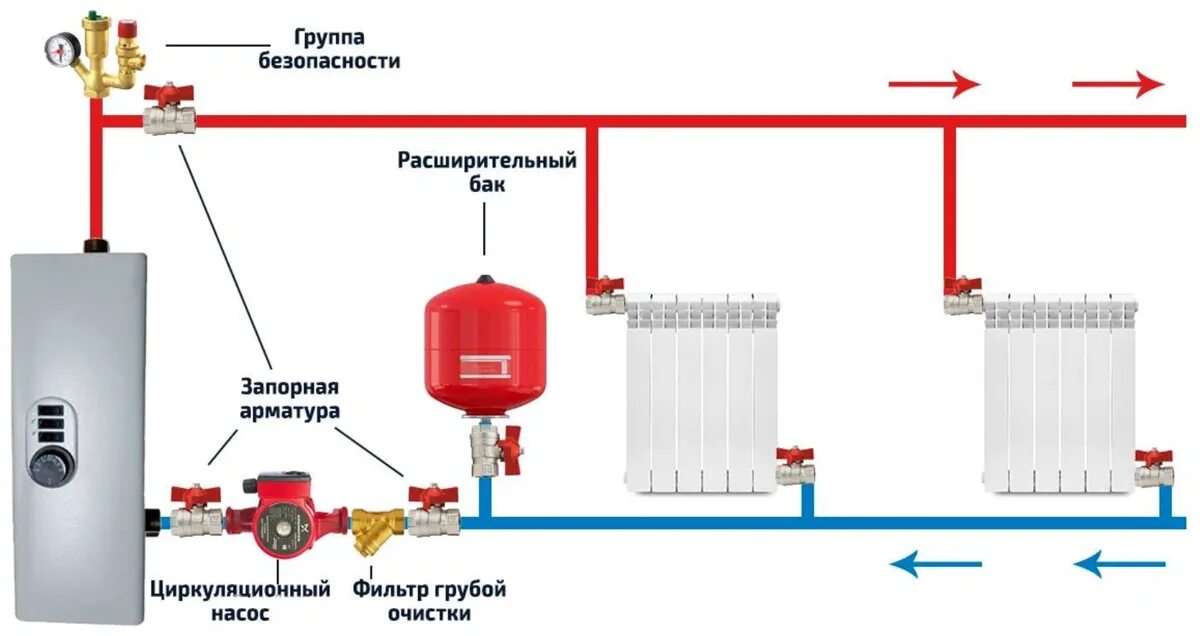 Подключение циркуляционного насоса к электрокотлу Электрокотел или каменный электрорадиатор? Где скрыта настоящая экономия? Разбир