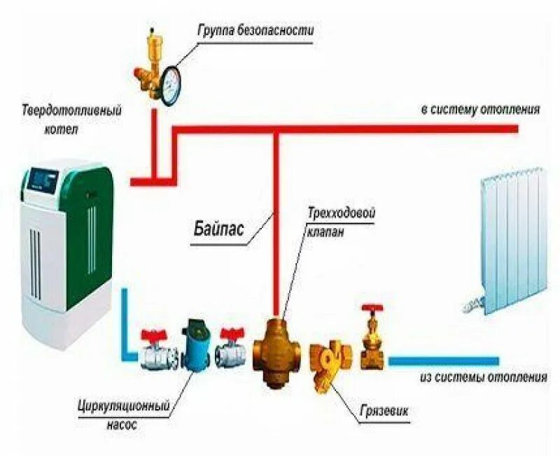 Подключение циркуляционного насоса к котлу ferroli Картинки КАК ПРАВИЛЬНО ПОДКЛЮЧИТЬ К СИСТЕМЕ ОТОПЛЕНИЯ