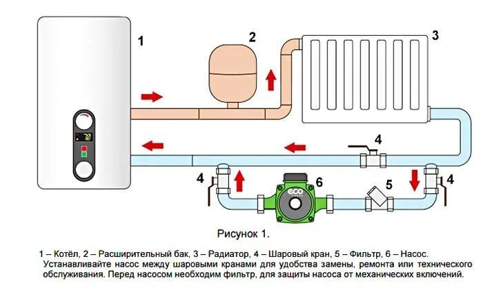 Подключение циркуляционного насоса к котлу отопления Циркуляционные насосы - что это и как они работают?