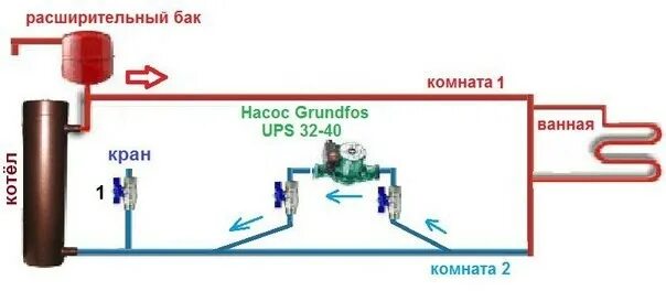 Подключение циркуляционного насоса к котлу отопления Использование в системе отопления циркуляционных насосов