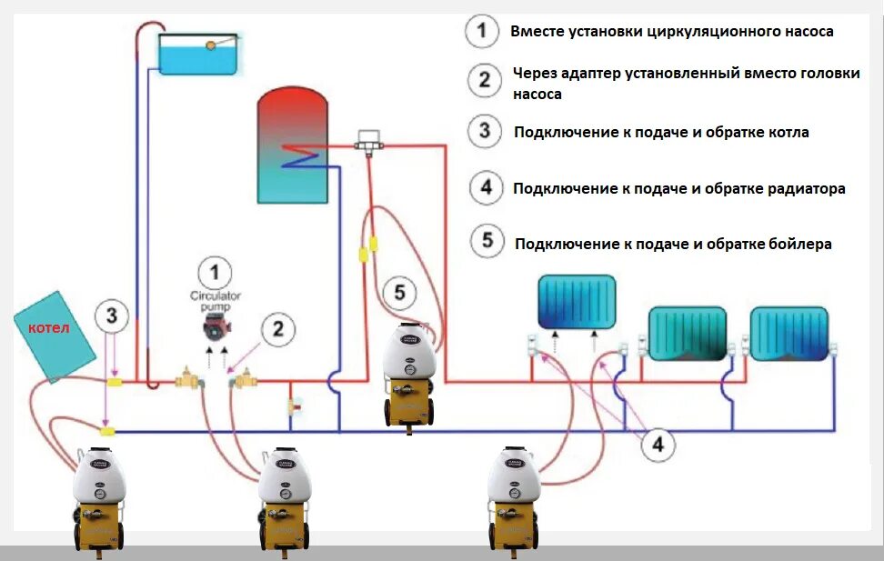 Подключение циркуляционного насоса к котлу отопления Насос для промывки KAMMAK KPT-80 Power Flushing Pump