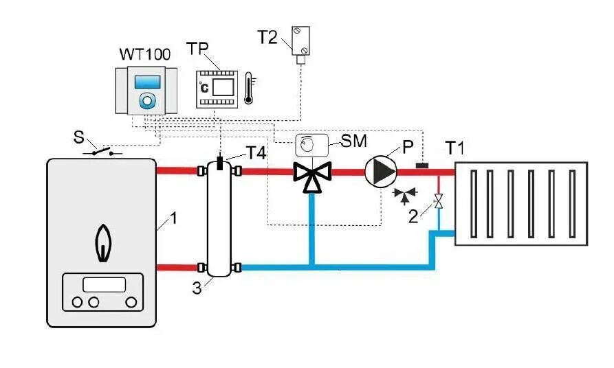 Подключение циркуляционного насоса к котлу отопления Выбираем комнатный термостат для котлов газовых, электрических и радиаторов отоп