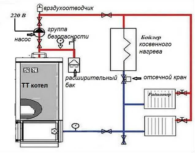 Подключение циркуляционного насоса к котлу отопления Подключить насос к котлу дизельному