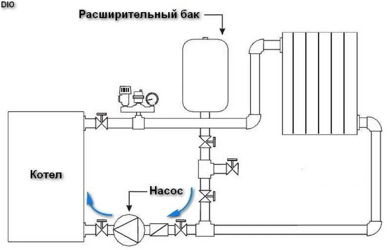 Подключение циркуляционного насоса к котлу отопления Насос для котла отопления: установка водяного насоса в систему отопления, нужен 