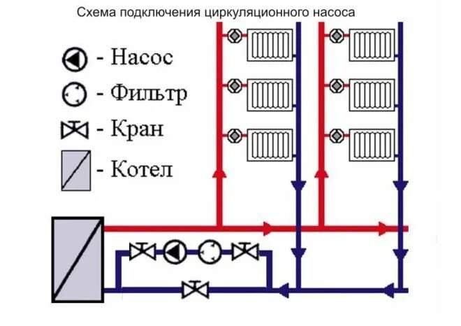 Подключение циркуляционного насоса к котлу отопления ремонт -разное Installation, Line chart, Chart