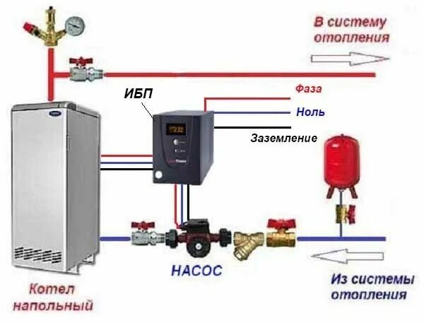 Подключение циркуляционного насоса к котлу отопления Схема подключения циркуляционного насоса через блок бесперебойного питания Домаш