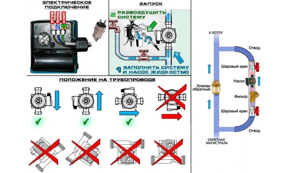 Подключение циркуляционного насоса к котлу отопления Подключение насоса Wilo - Установка насоса Wilo