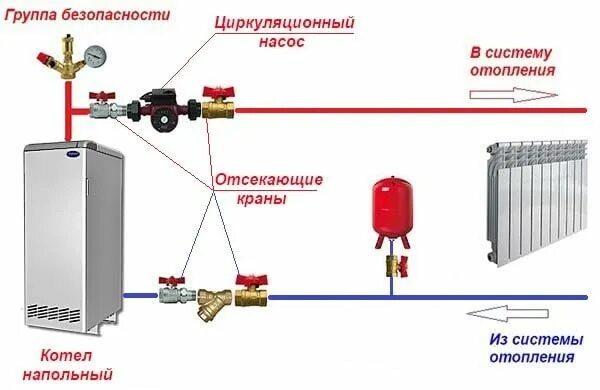 Подключение циркуляционного насоса к котлу отопления Установка циркуляционного насоса - как установить насос на отопление Насос, Котё