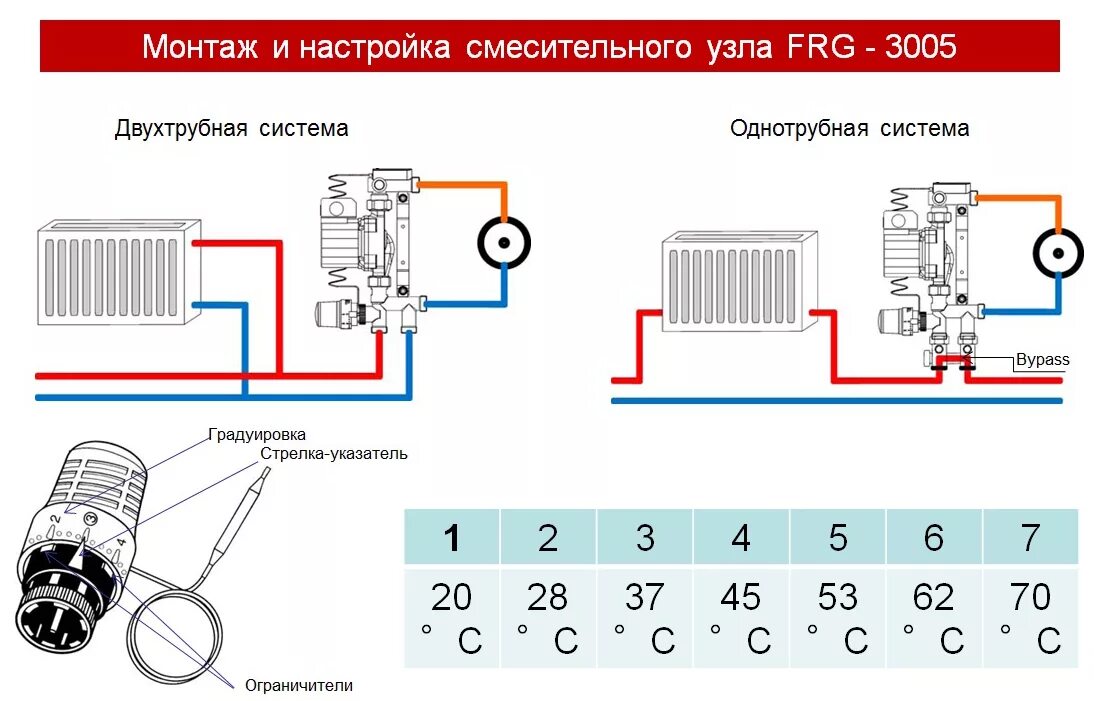 Подключение циркуляционного насоса к теплому полу Модуль для регулирования теплого пола WATTS FRG 3005-5, мощность до 5кВт (до 50 