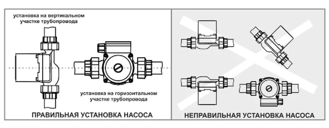 Подключение циркуляционного насоса zota Насос Zota Ring 40-120F для циркуляции в системе отопления