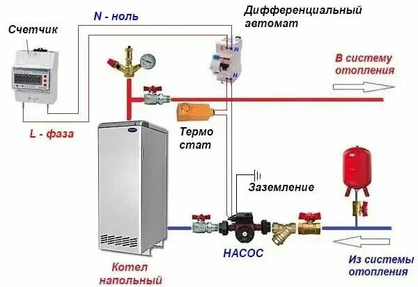 Подключение циркуляционного насоса zota Как правильно установить насос на отопительную систему?" - Яндекс Кью