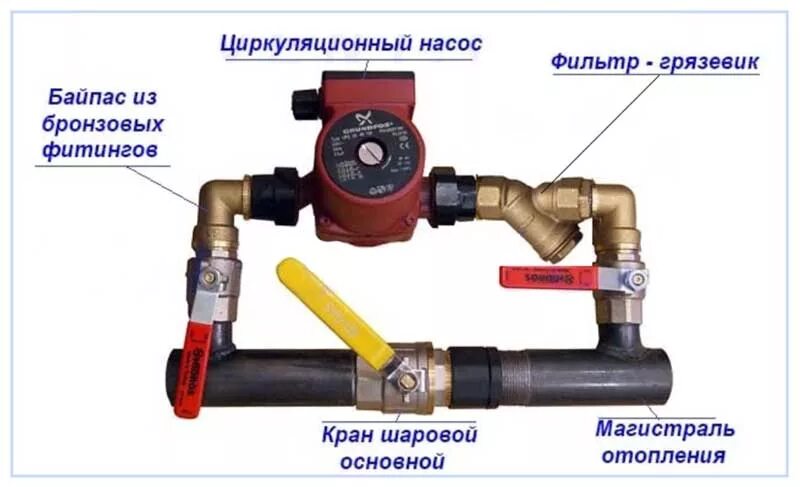 Подключение циркуляционного насоса zota Подбор циркуляционного насоса для системы отопления