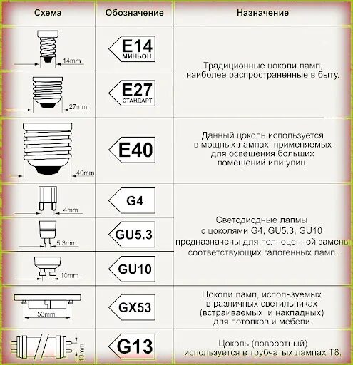 Подключение цоколя лампочки Цоколи ламп