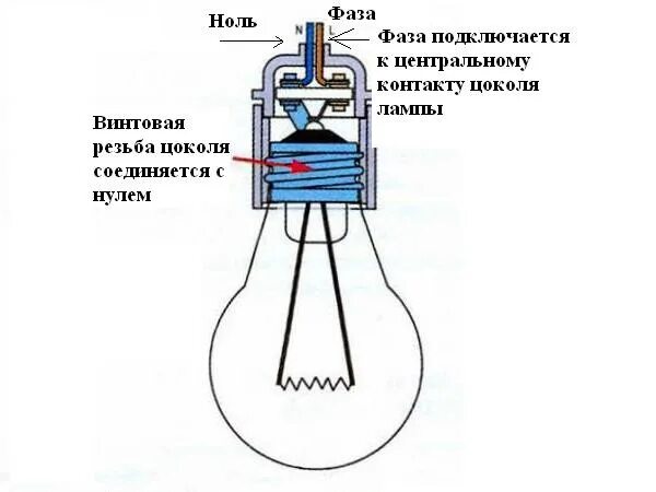 Подключение цоколя лампочки Как подключить цоколь к проводам HeatProf.ru