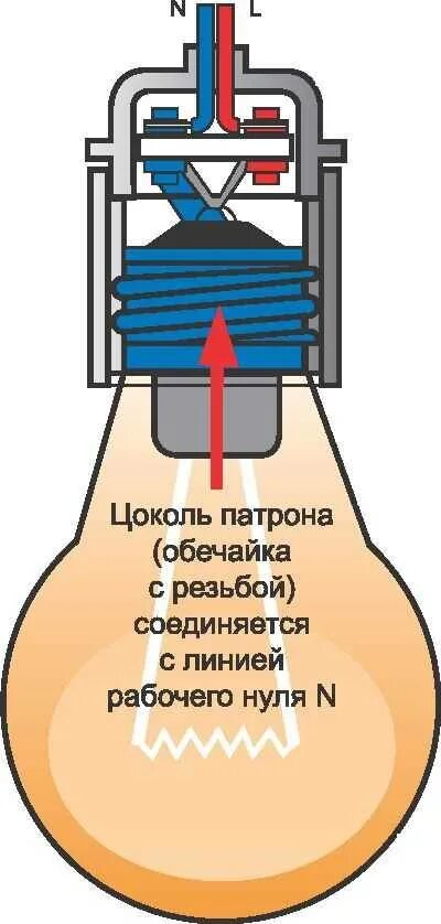 Подключение цоколя лампочки Где лампочки фото - DelaDom.ru