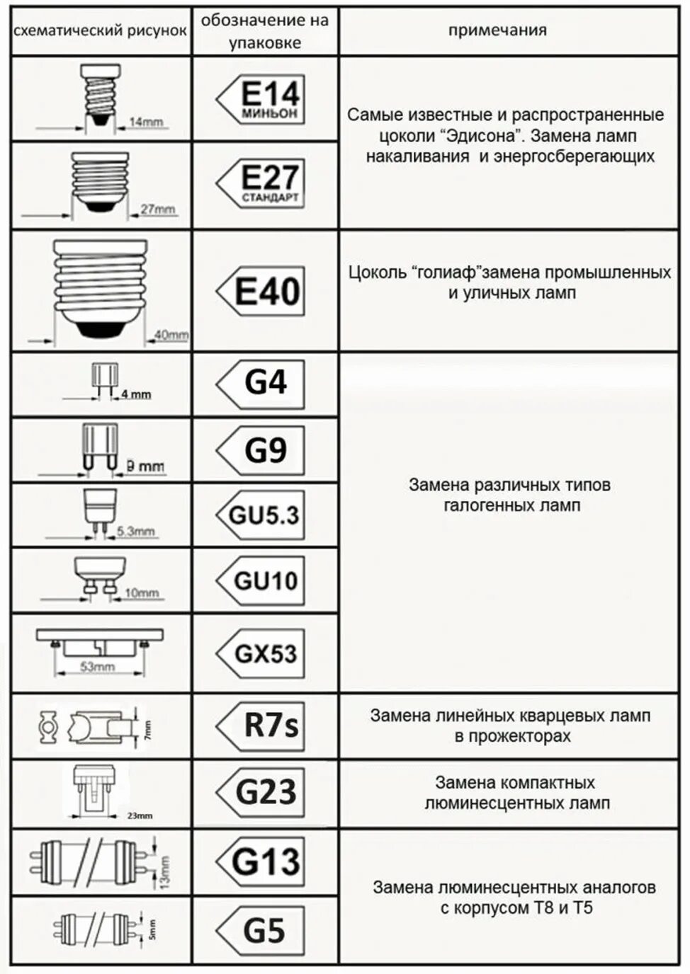 Подключение цоколя лампочки Установка светодиодных светильников на потолок Крепление потолочного LED светиль