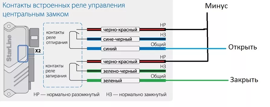 Подключение цз приора старлайн а93 Установка сигнализации с автозапуском шевроле нива - КарЛайн.ру