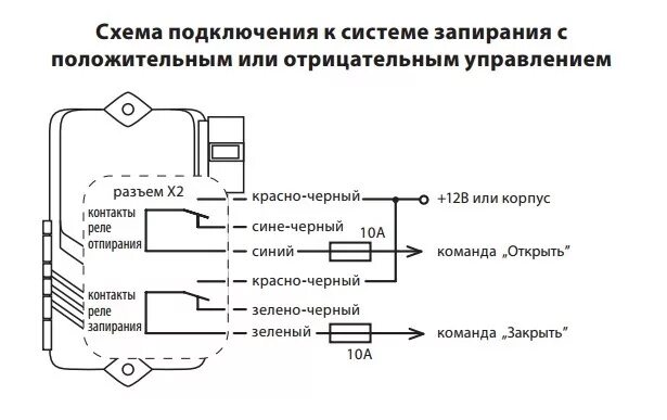 Подключение цз приора старлайн а93 3 Самостоятельная установка сигнализации на Peugeot 307. Часть 3. Центральный за