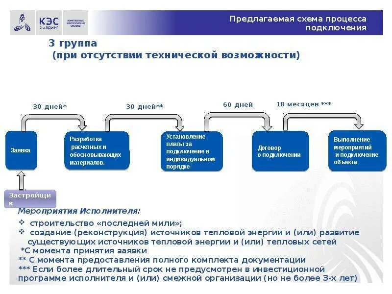 Подключение технологическое присоединение к системе теплоснабжения Технологическое присоединение к тепловым сетям