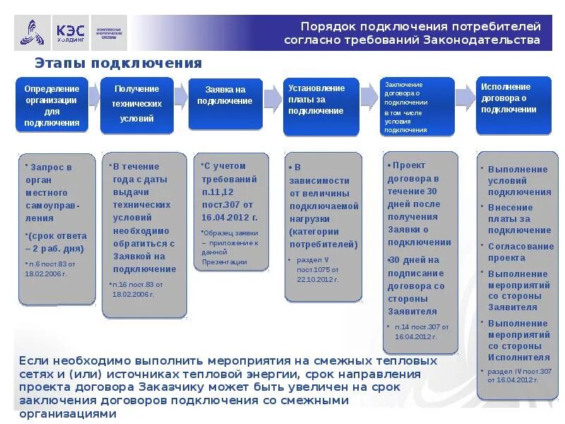 Подключение технологическое присоединение к системе теплоснабжения Подключение технологическое присоединение к системе теплоснабжения