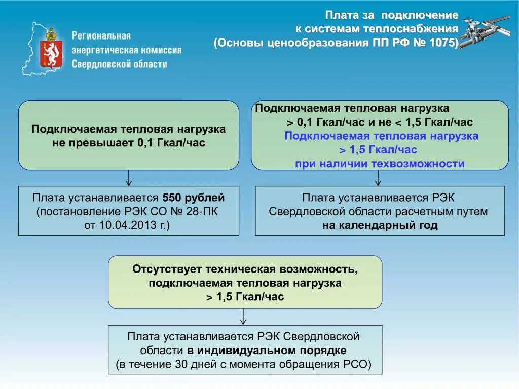 Подключение технологическое присоединение к системе теплоснабжения Подключение технологическое присоединение к системе теплоснабжения