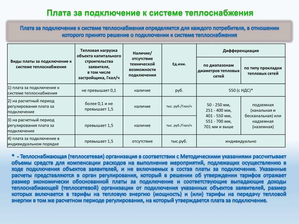 Подключение технологическое присоединение к системе теплоснабжения Тарифы тепловые сети: найдено 84 изображений