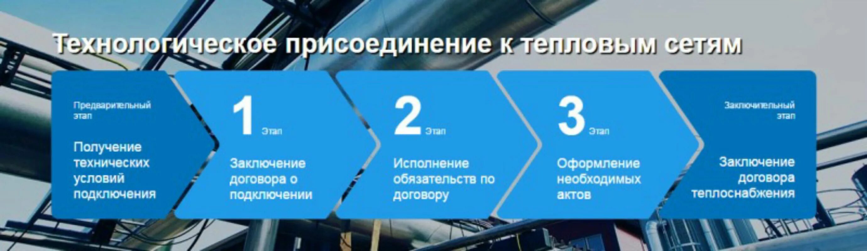 Подключение технологическое присоединение к системе теплоснабжения Администрация муниципального образования Крыловский район Краснодарский край