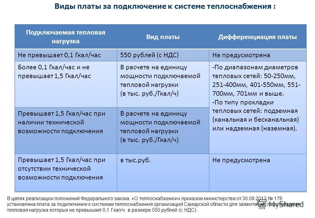 Подключение технологическое присоединение к системе теплоснабжения Закон о теплоснабжении комментарии: найдено 80 изображений