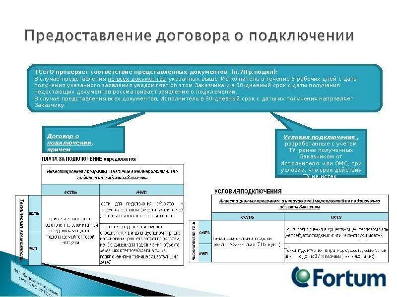 Подключение технологическое присоединение к системе теплоснабжения Технологическое присоединение к тепловым сетям