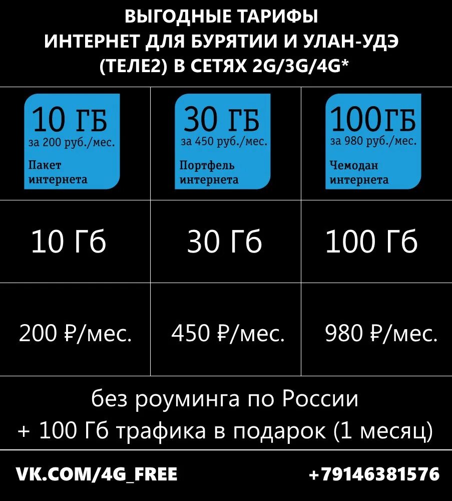 Подключение теле 2 тарифы Какой тариф подключен теле2: найдено 71 изображений