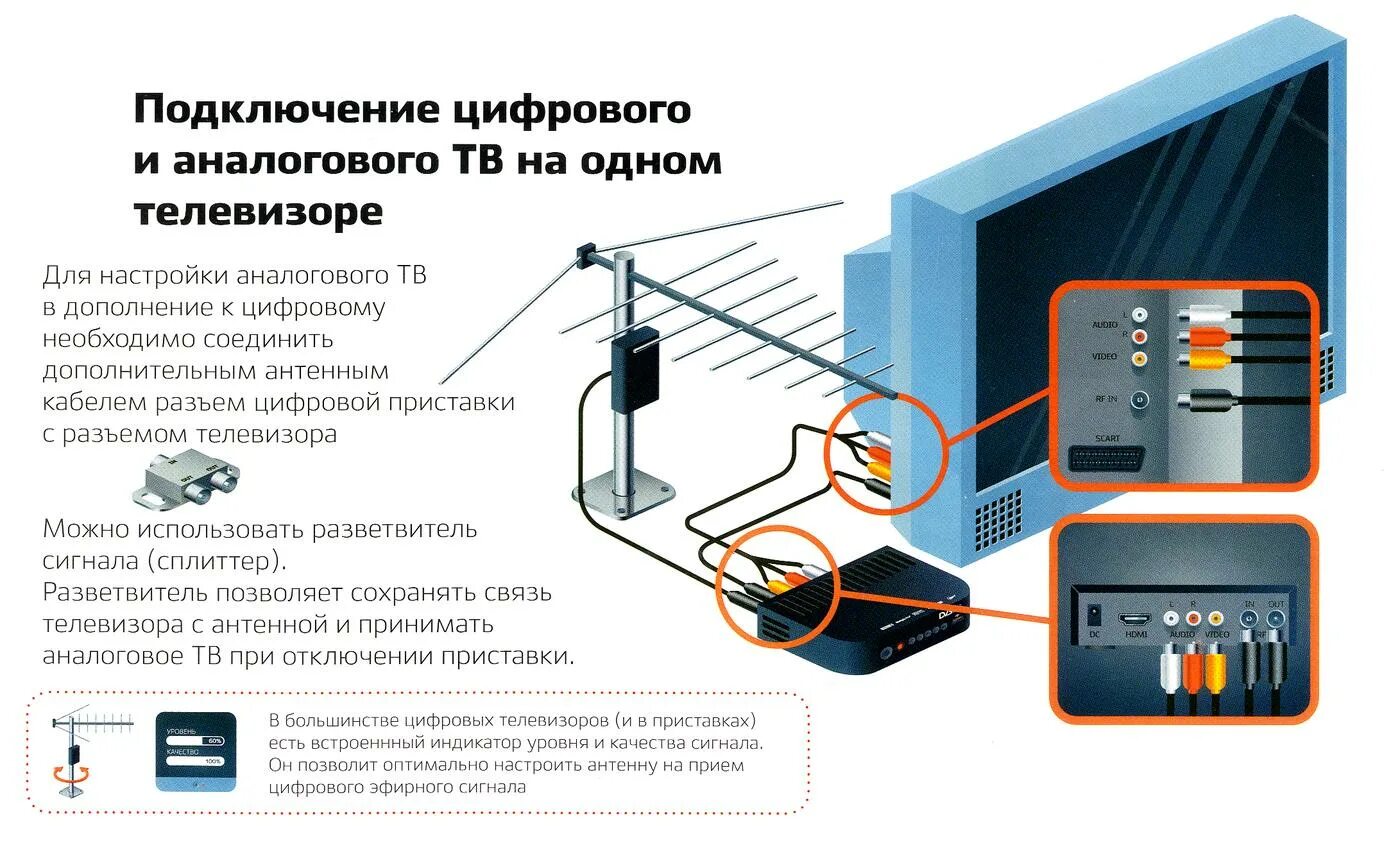 Подключение телеантенны к телевизору 20 бесплатных телеканалов - в каждом телевизоре Тюменской области - Парламентска