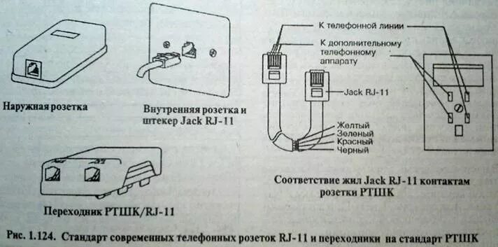 Подключение телефона Ответы Mail.ru: Можно телефонную евророзетку (с 4 проводами на выходе) подключит