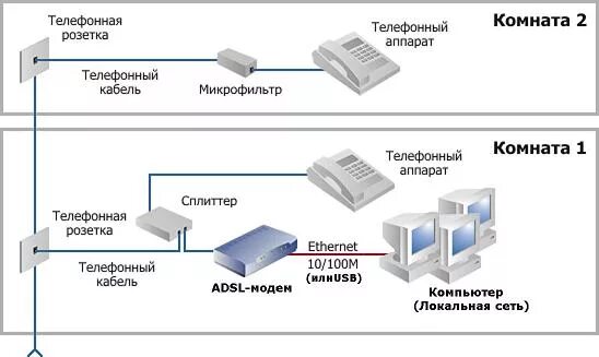 Подключение телефона 5g Подключение оборудования