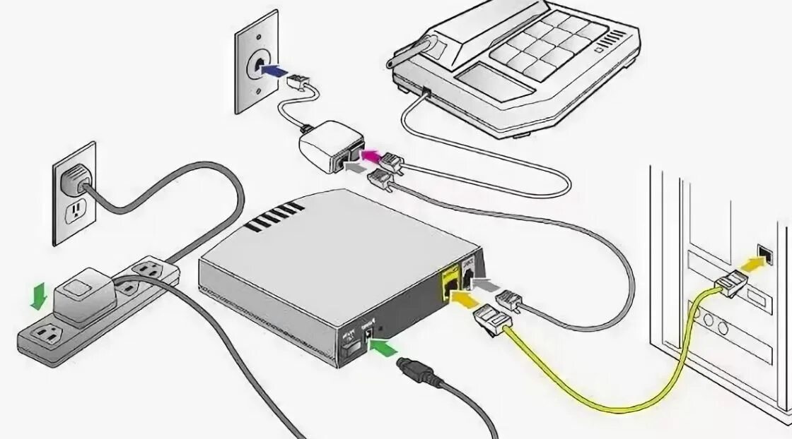 Подключение телефона 5g Варианты подключения интернета - Линия