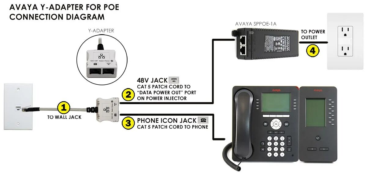 Подключение телефона avaya Avaya GLOBAL POE Y-Adapter 700511777 - Адаптер для консолей расширения цифровых 