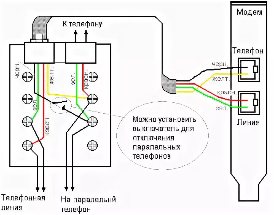 Подключение телефона без usb Ответы Mail.ru: Здрасте. У меня нет телефона. Только модем. Как в телефонной роз