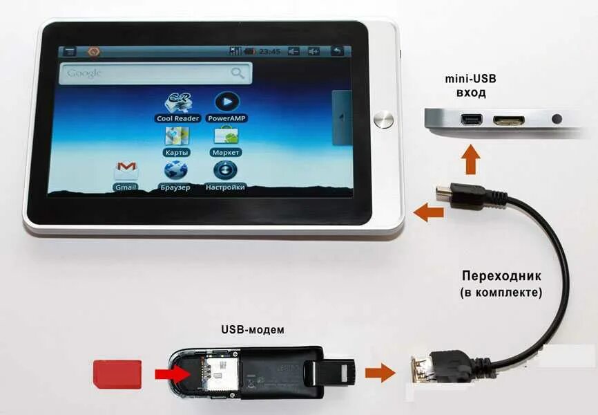 Подключение телефона без usb Как подключить интернет к автомагнитоле на windows ce через смартфон - фото - Ав