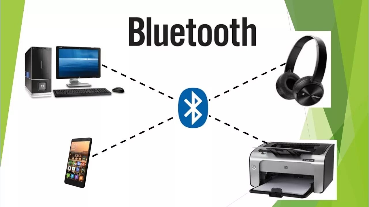 Подключение телефона bluetooth Bluetooth Technology: How does it work? - YouTube