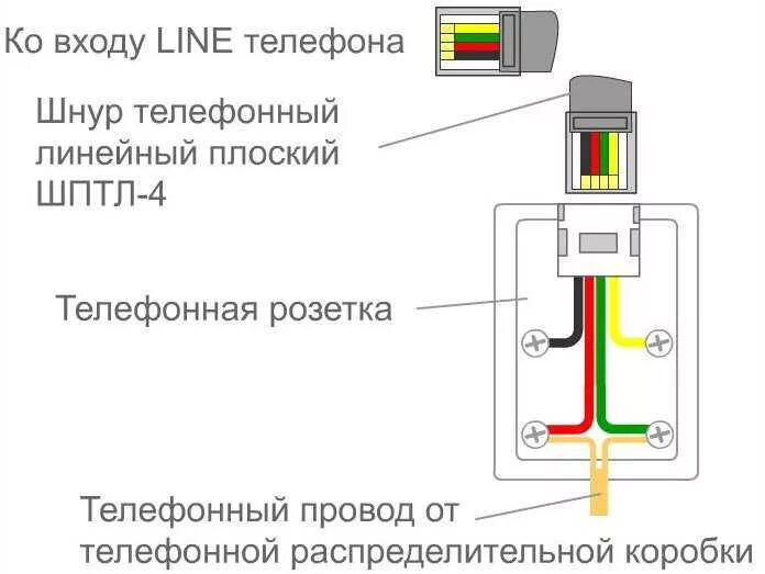 Подключение телефона челябинск Подключение телефона к розетке HeatProf.ru