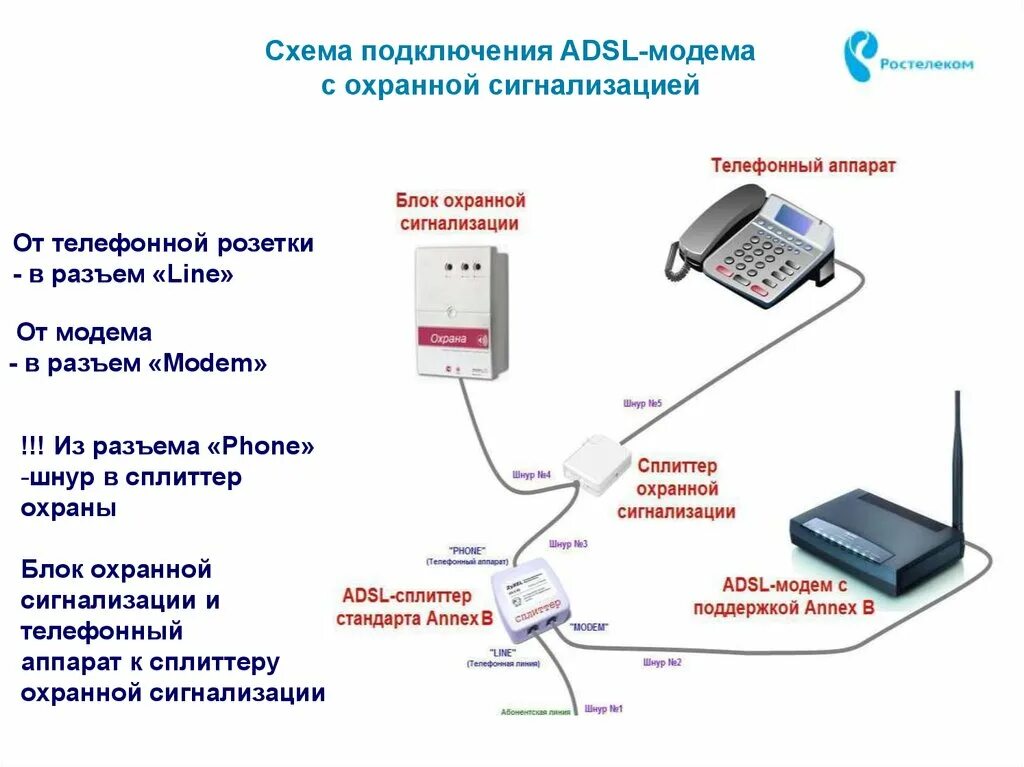 Подключение телефона челябинск Мастер подключение телефона