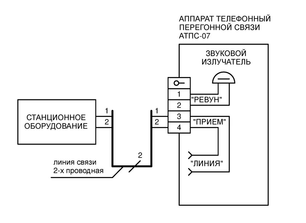 Подключение телефона челябинск НПО "Электронтехника" АТПС-07