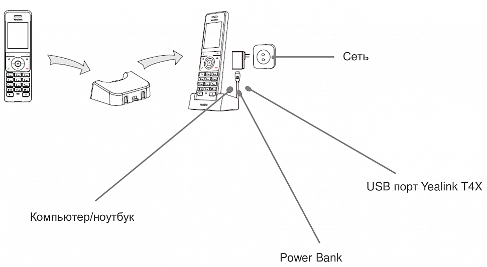 Подключение телефона через VoIP новости " Новая модель DECT VoIP телефона от компании Yealink: W56P