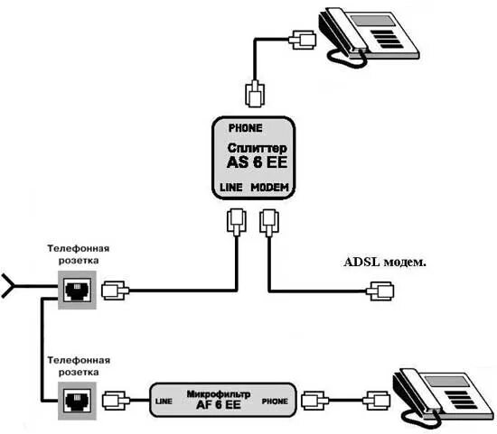 Подключение телефона через ADSL splitter