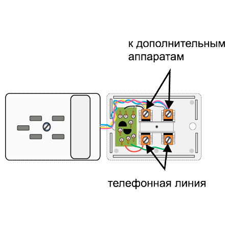 Подключение телефона через Мастер подключение телефона