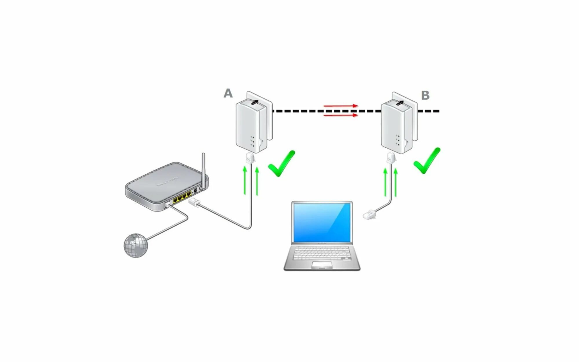 Подключение телефона через адаптер uRouter - Powerline и HomePlug AV2