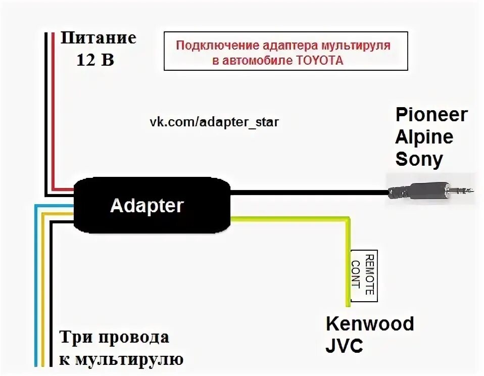 Подключение телефона через адаптер Схема подключения адаптера мультируля доя TOYOTA. Фотография из альбома Информац