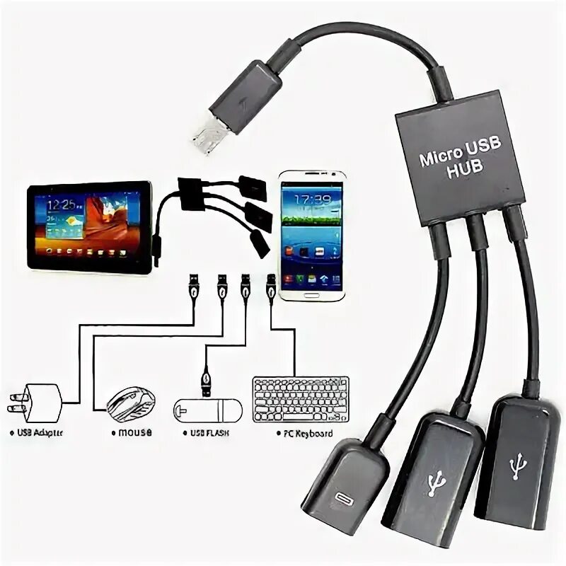 Подключение телефона через адаптер Dual Micro USB OTG Hub Host Adapter Cable for Dell Venue 8 Pro Windows 8" Tablet