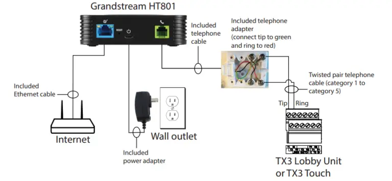 Подключение телефона через адаптер Mircom TX3-ATA Analog Telephone Adapter Installation Guide