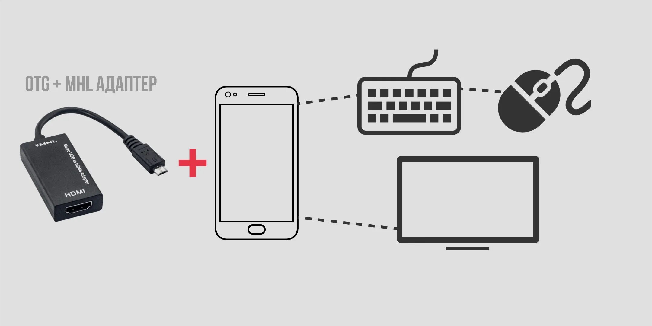 Подключение телефона через адаптер Как быстро подключить смартфон к телевизору: 7 способов