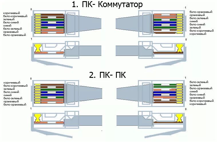 Подключение телефона через интернет кабель Ответы Mail.ru: Витая пара. обжать пару от свитча до пк.